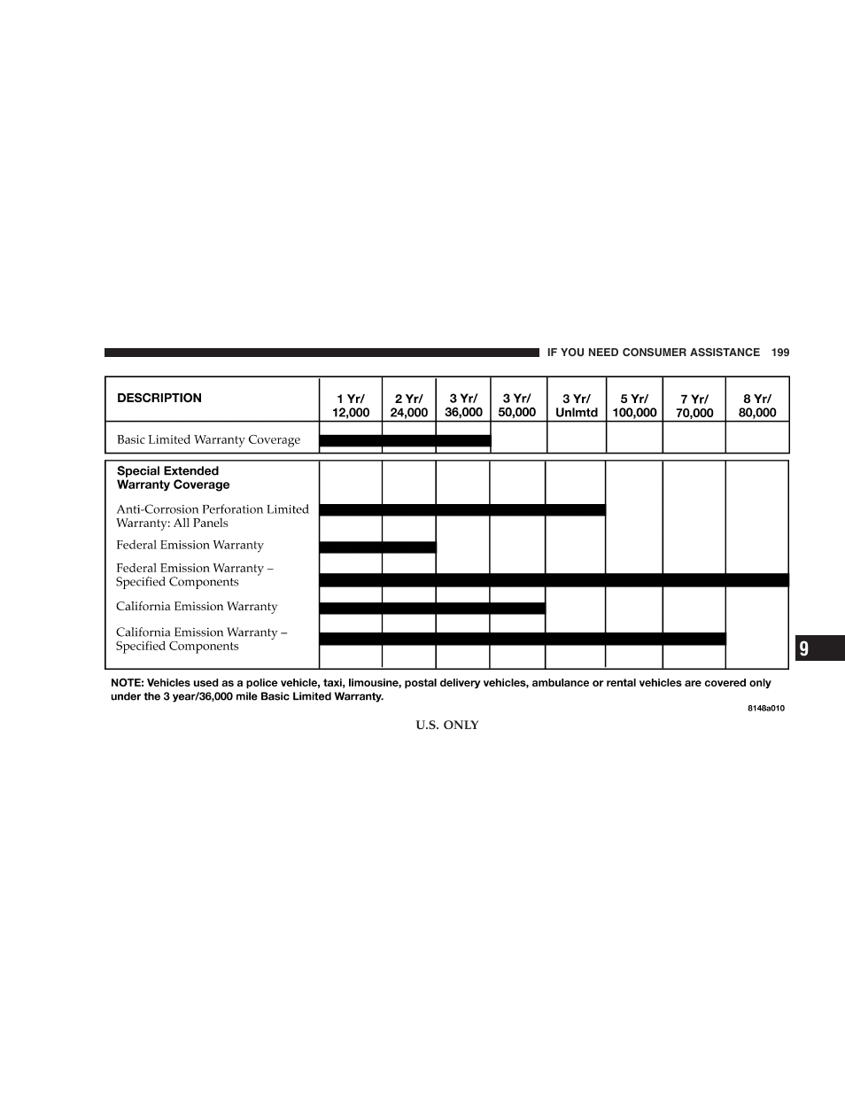 Dodge 2005 PL Neon SRT4 User Manual | Page 199 / 216