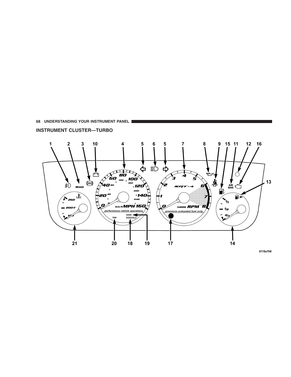 Instrument cluster—turbo | Dodge 2005 PL Neon SRT4 User Manual | Page 68 / 216