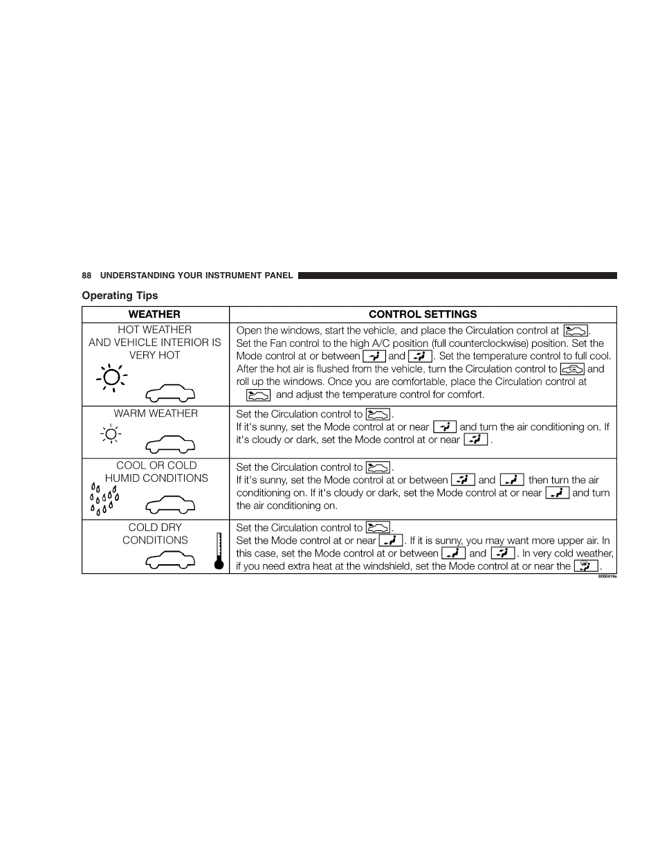 Operating tips | Dodge 2005 PL Neon SRT4 User Manual | Page 88 / 216