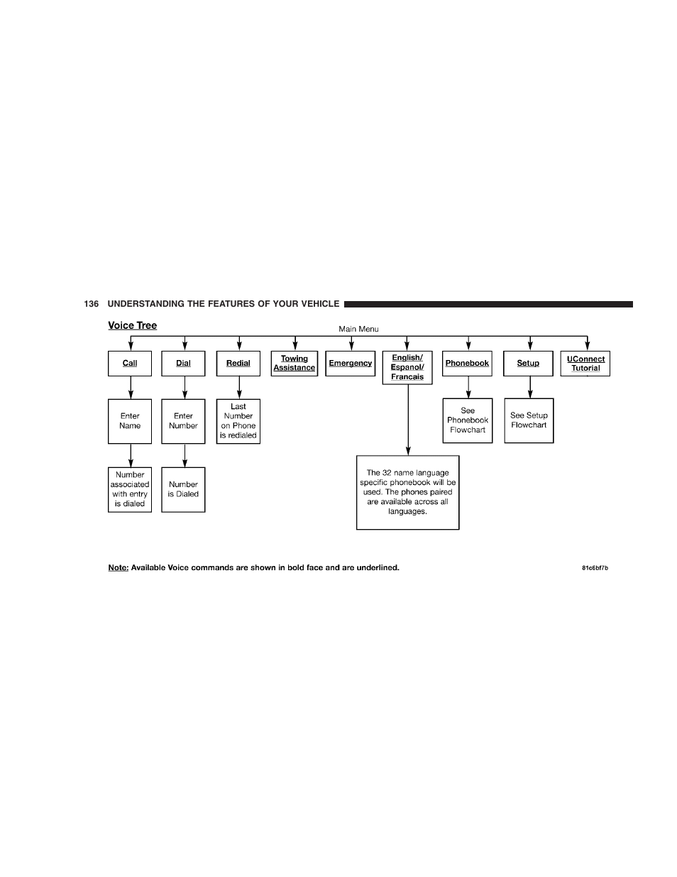 Dodge 2009 Caravan User Manual | Page 138 / 535