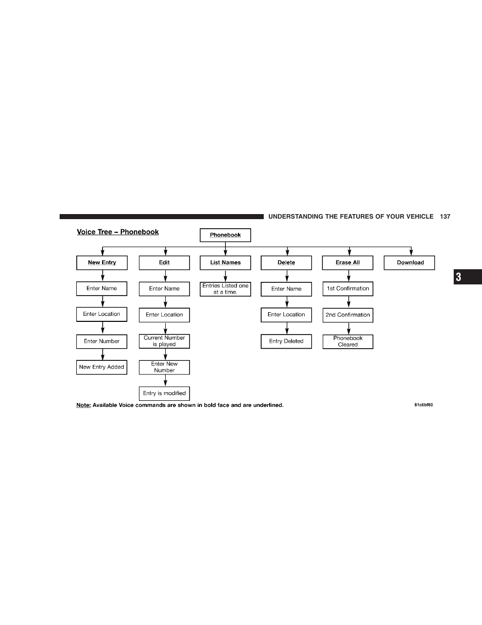 Dodge 2009 Caravan User Manual | Page 139 / 535