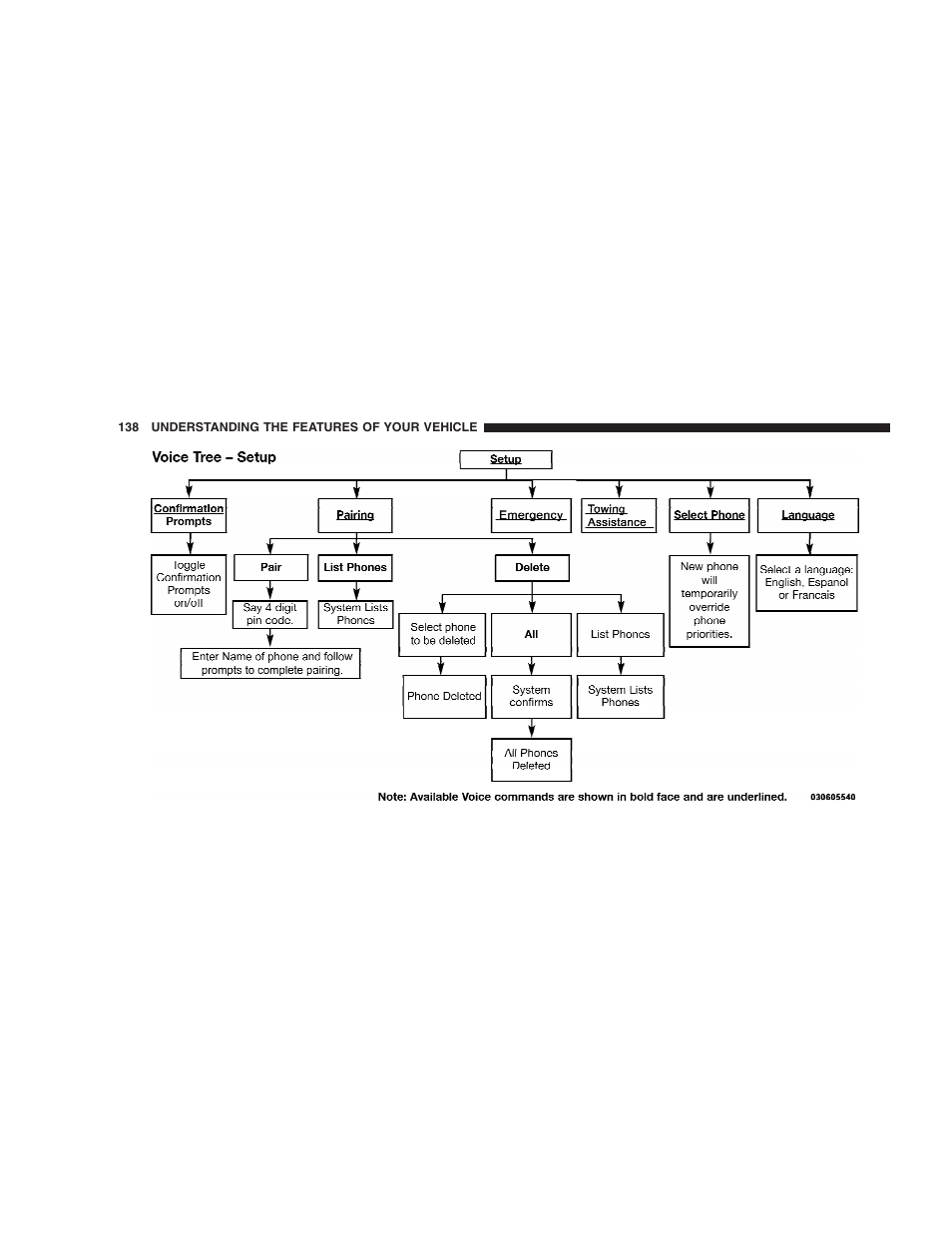 Dodge 2009 Caravan User Manual | Page 140 / 535