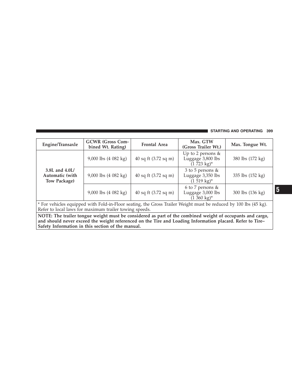 Dodge 2009 Caravan User Manual | Page 401 / 535