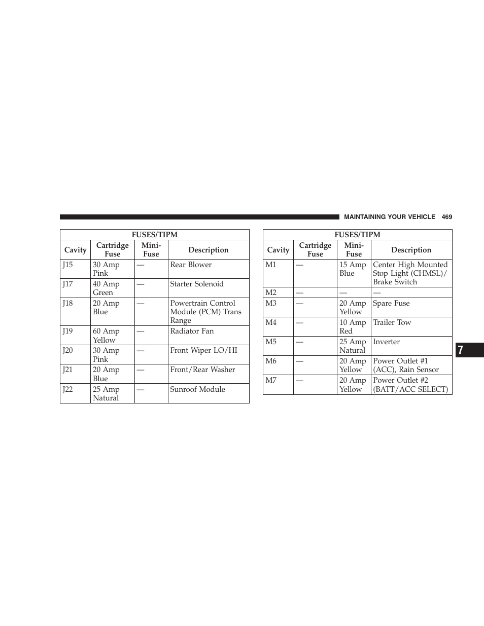 Dodge 2009 Caravan User Manual | Page 471 / 535