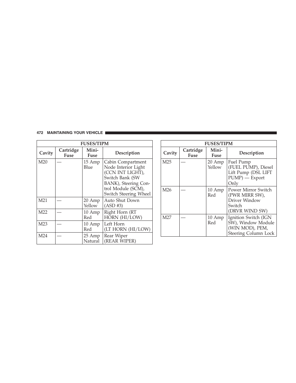 Dodge 2009 Caravan User Manual | Page 474 / 535