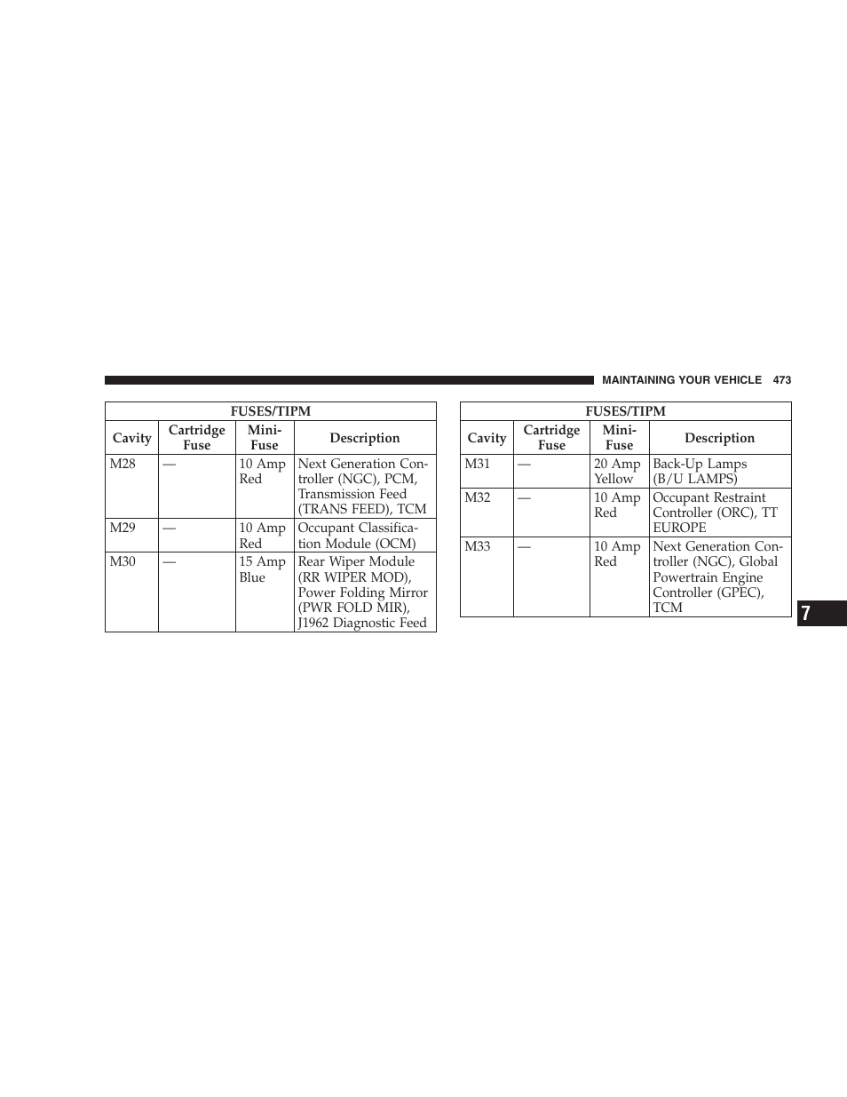 Dodge 2009 Caravan User Manual | Page 475 / 535