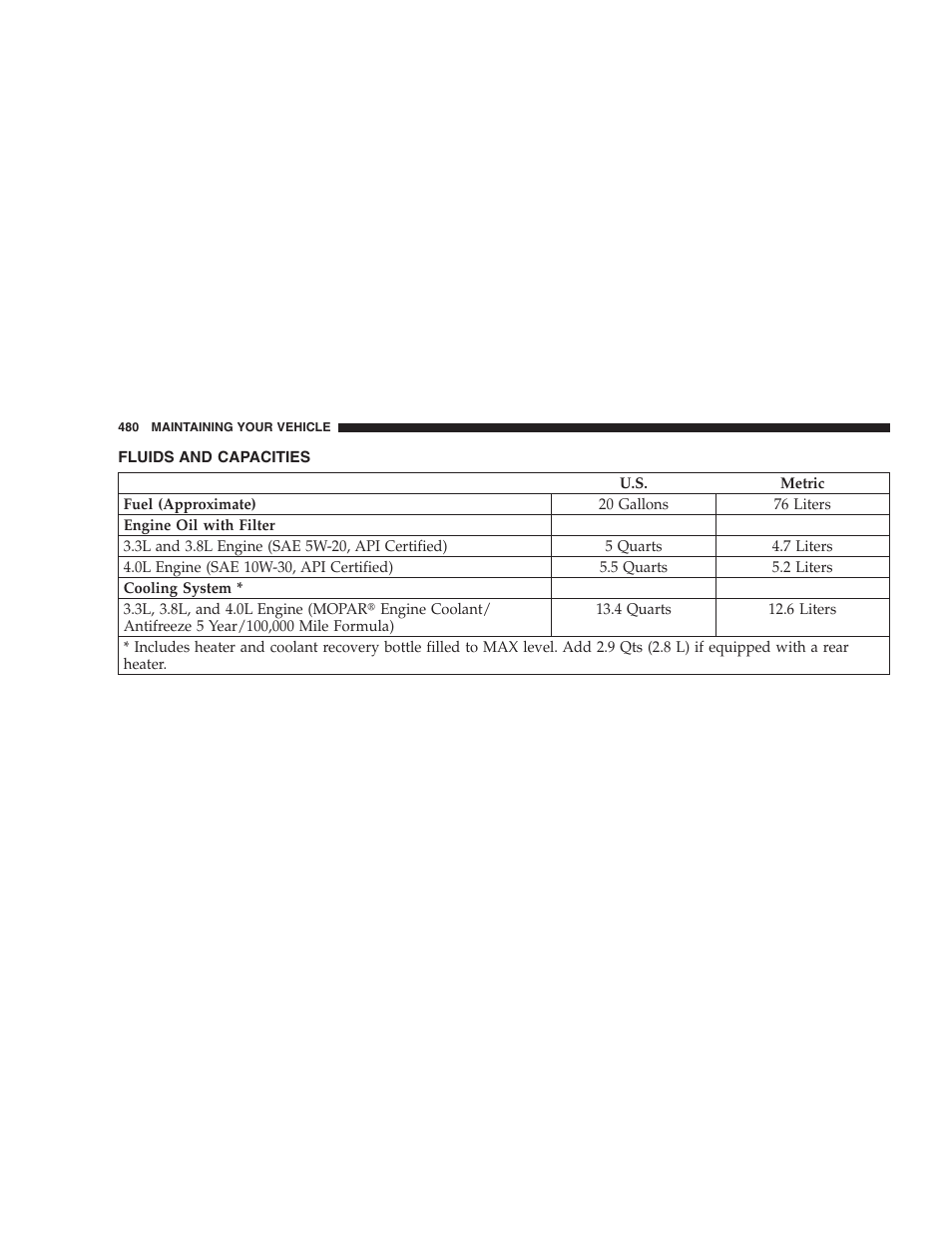 Fluids and capacities | Dodge 2009 Caravan User Manual | Page 482 / 535