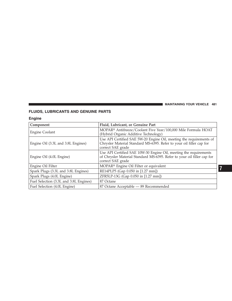 Fluids, lubricants and genuine parts, Engine | Dodge 2009 Caravan User Manual | Page 483 / 535