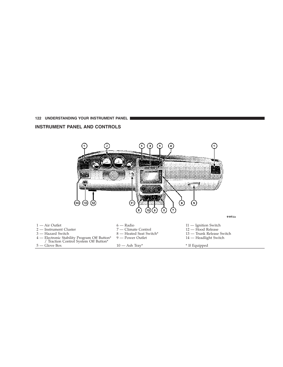 Instrument panel and controls | Dodge 2007 Charger SRT8 User Manual | Page 122 / 352