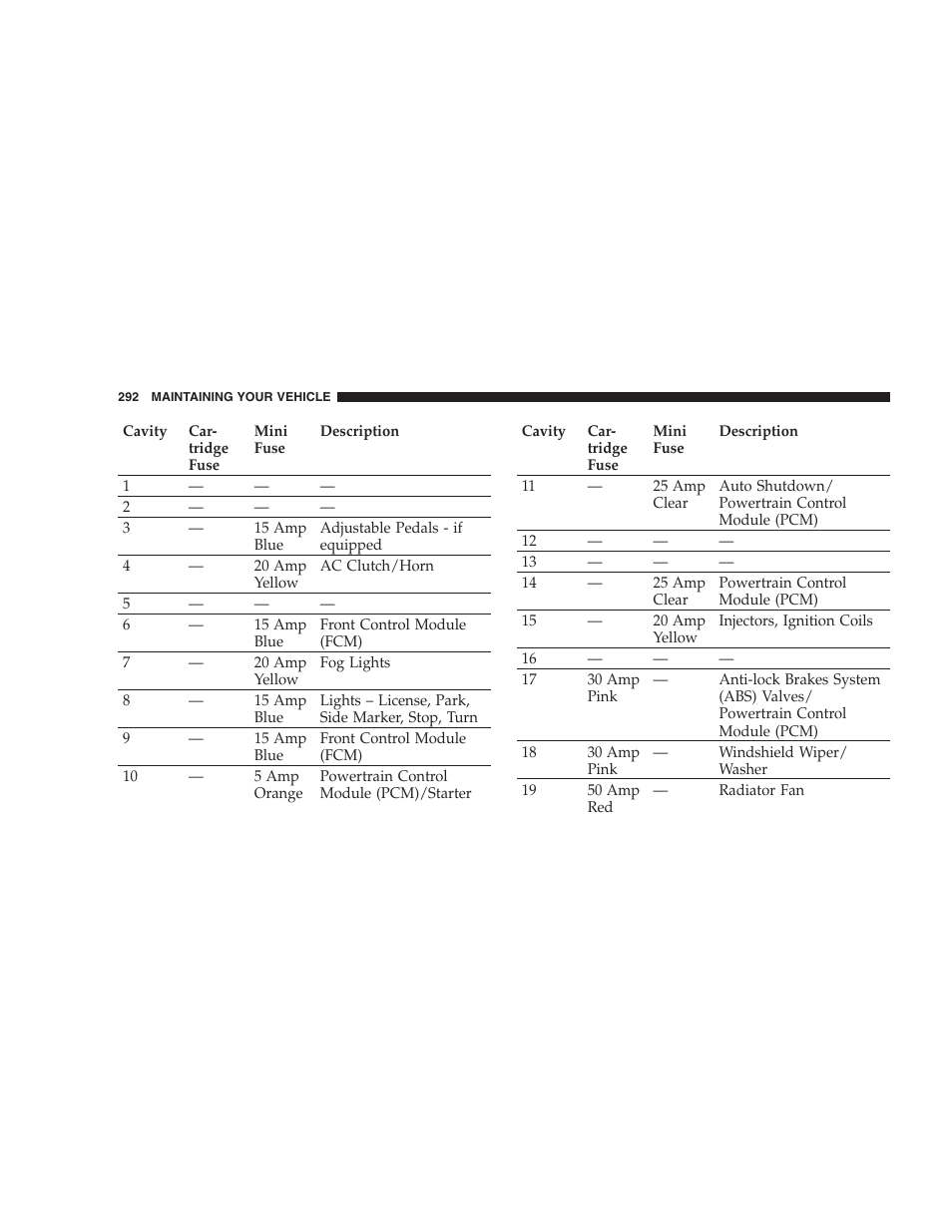 Dodge 2007 Charger SRT8 User Manual | Page 292 / 352