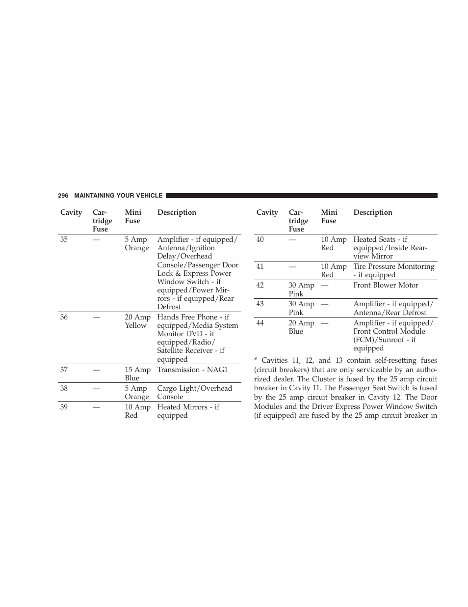 Dodge 2007 Charger SRT8 User Manual | Page 296 / 352