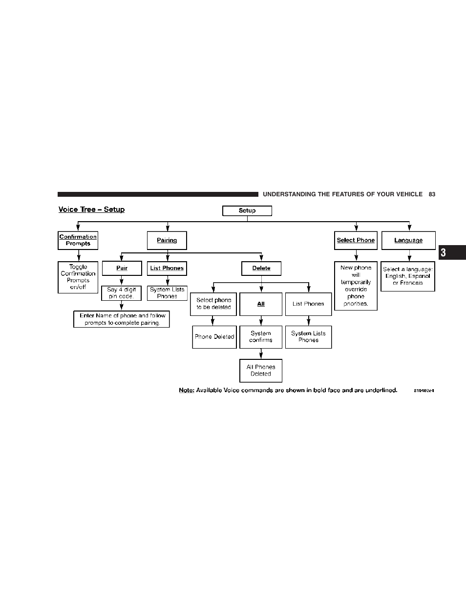 Dodge 2007 Charger SRT8 User Manual | Page 83 / 352