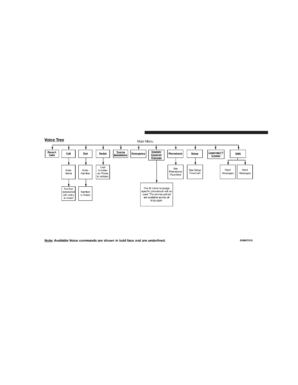 Dodge 2010 Caliber User Manual | Page 123 / 484