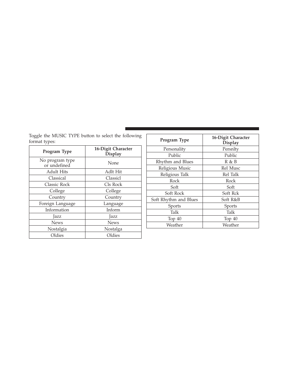 Dodge 2010 Caliber User Manual | Page 251 / 484