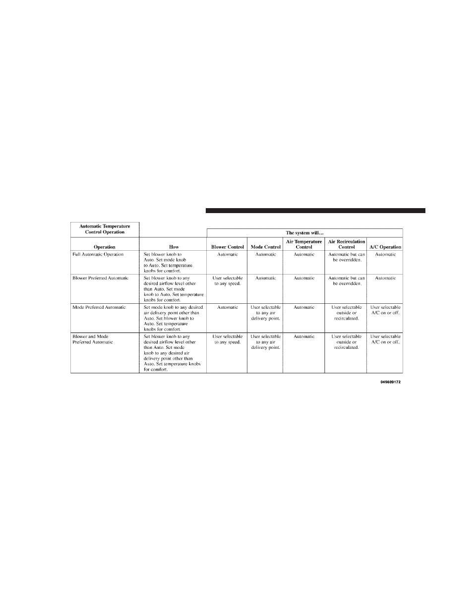 Dodge 2010 Caliber User Manual | Page 283 / 484