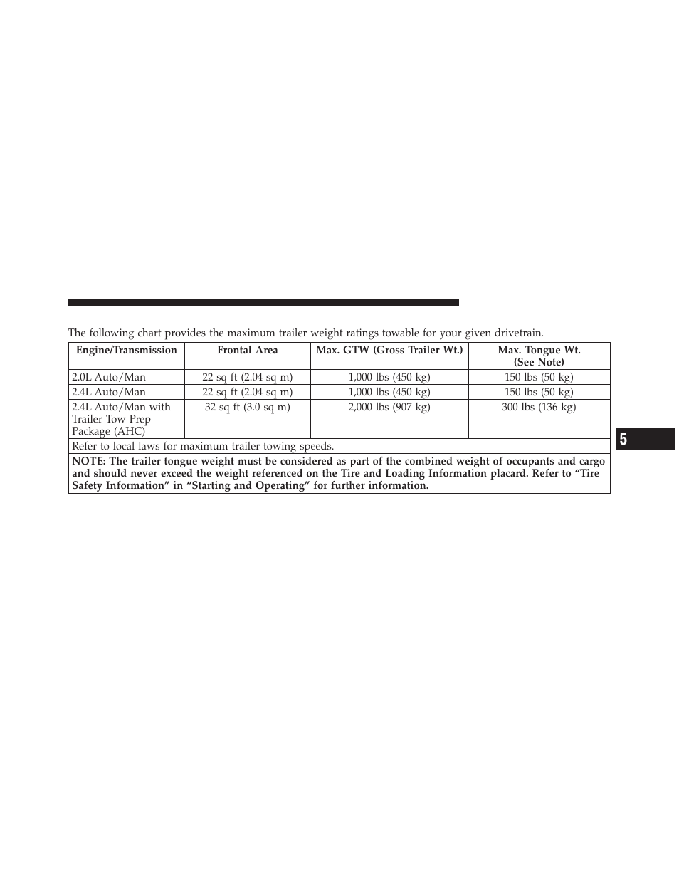 Trailer towing weights (maximum trailer, Weight ratings) | Dodge 2010 Caliber User Manual | Page 362 / 484