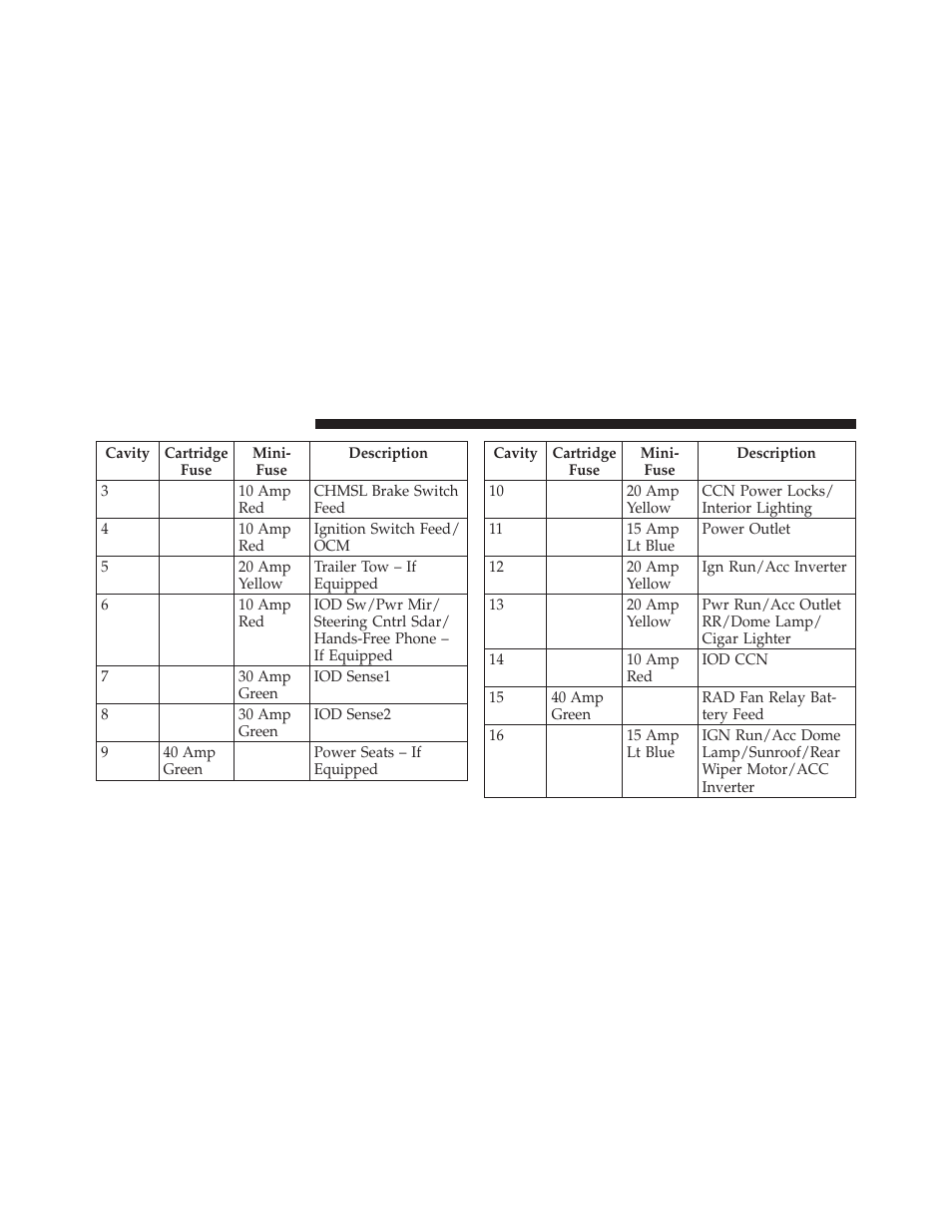 Dodge 2010 Caliber User Manual | Page 425 / 484