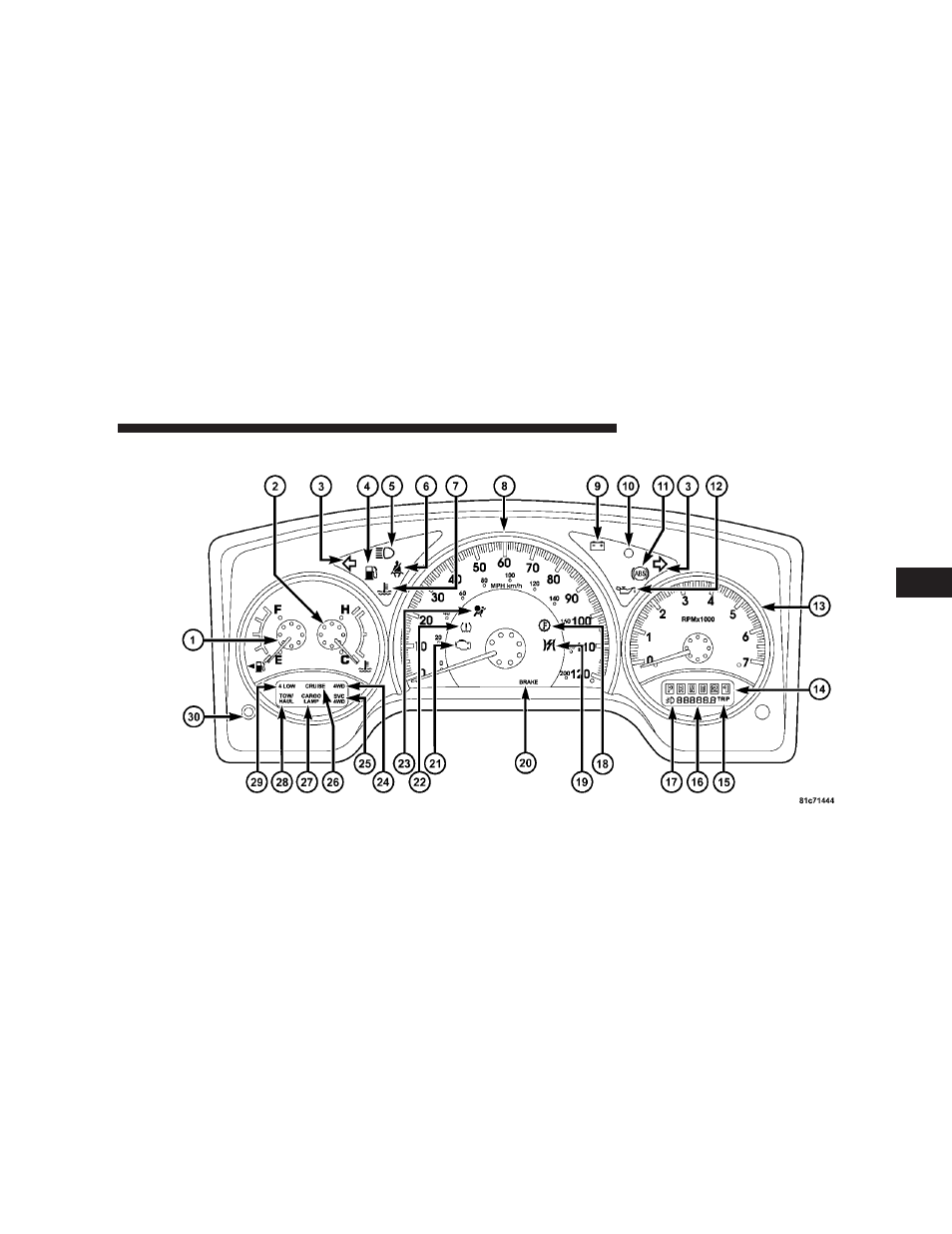 Instrument cluster | Dodge 2008 Dakota User Manual | Page 157 / 426