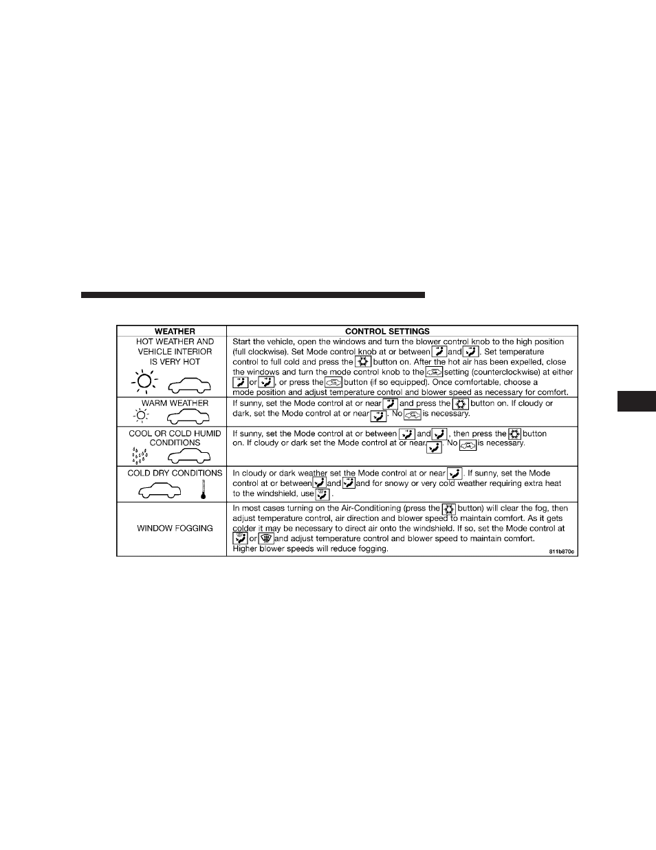 Operation tips chart | Dodge 2008 Dakota User Manual | Page 215 / 426