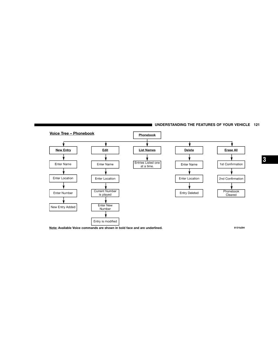 Dodge 2007 Caravan User Manual | Page 121 / 520