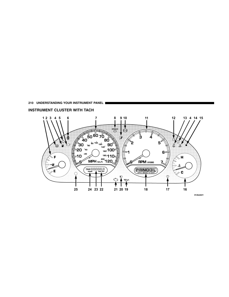 Dodge 2007 Caravan User Manual | Page 210 / 520