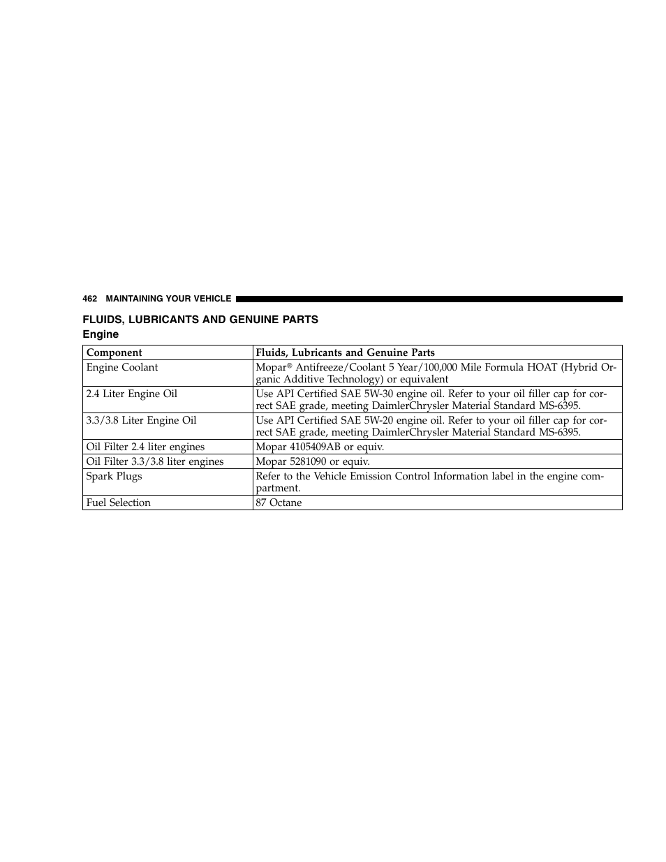 Dodge 2007 Caravan User Manual | Page 462 / 520