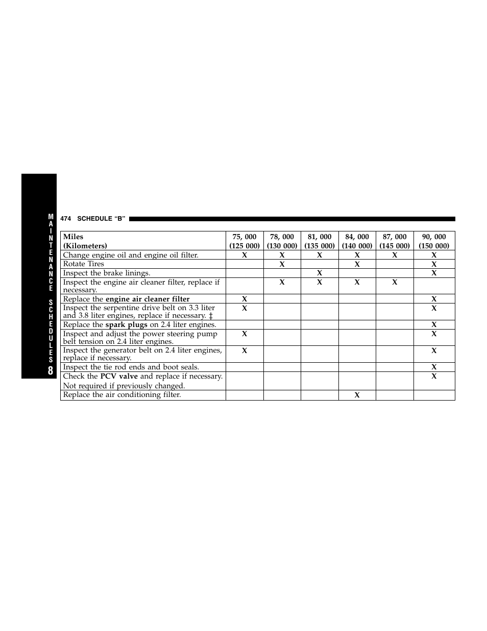 Dodge 2007 Caravan User Manual | Page 474 / 520