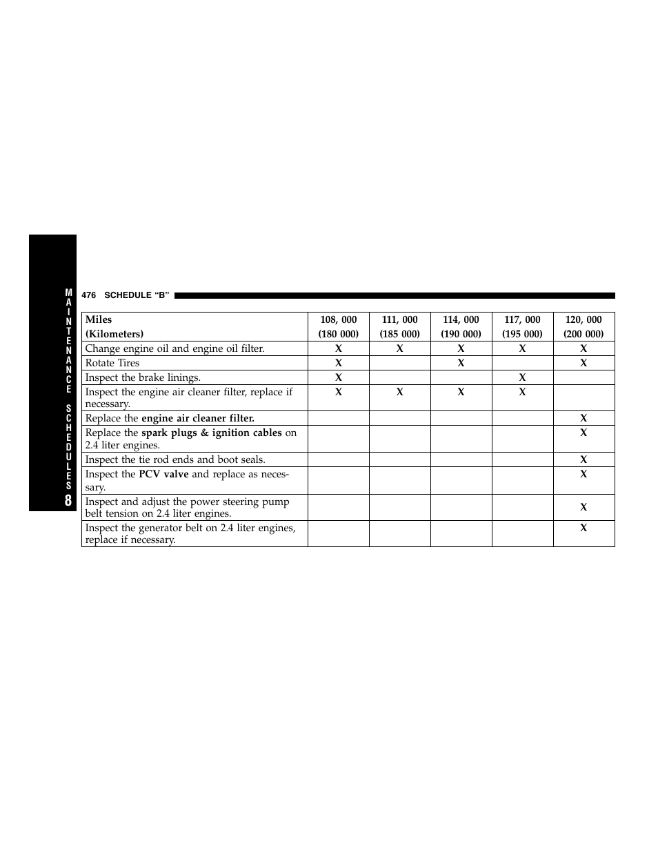 Dodge 2007 Caravan User Manual | Page 476 / 520