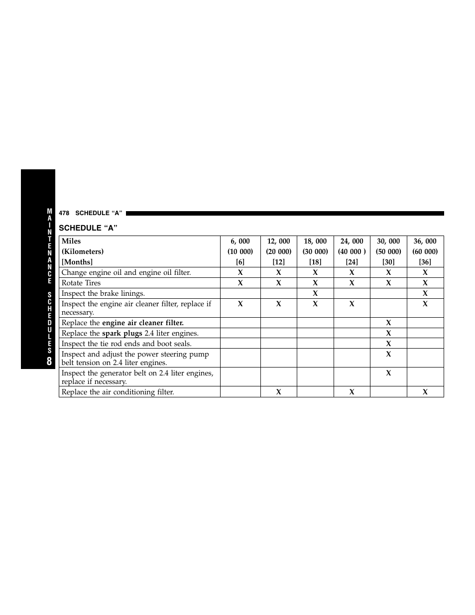 Dodge 2007 Caravan User Manual | Page 478 / 520