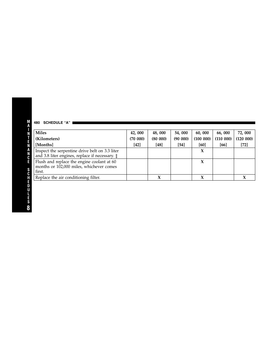 Dodge 2007 Caravan User Manual | Page 480 / 520