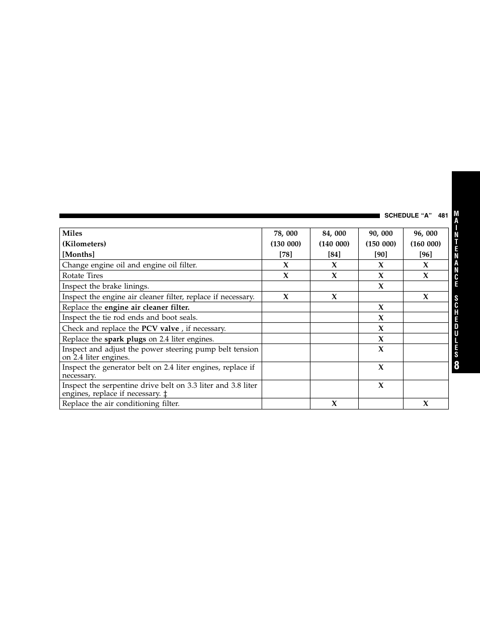 Dodge 2007 Caravan User Manual | Page 481 / 520