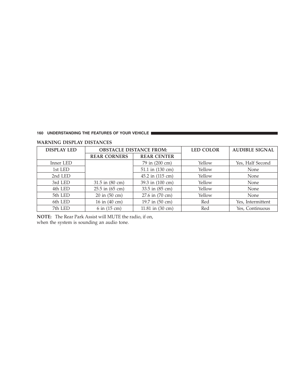 Dodge 2009 Durango User Manual | Page 162 / 498