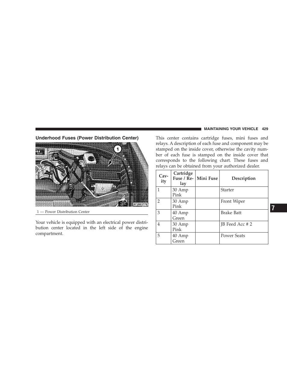 Underhood fuses (power distribution center), Underhood fuses (power distribution, Center) | Dodge 2009 Durango User Manual | Page 431 / 498