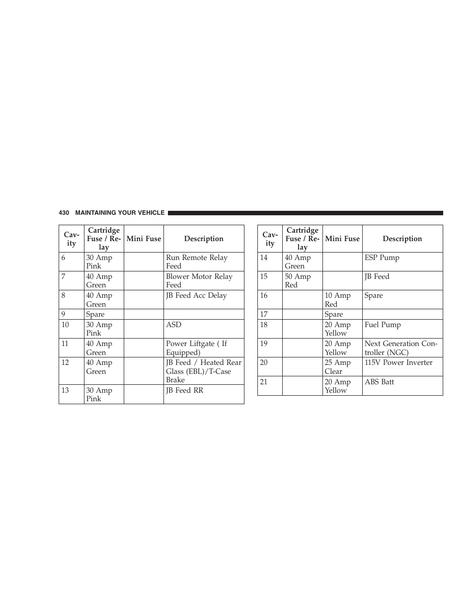 Dodge 2009 Durango User Manual | Page 432 / 498