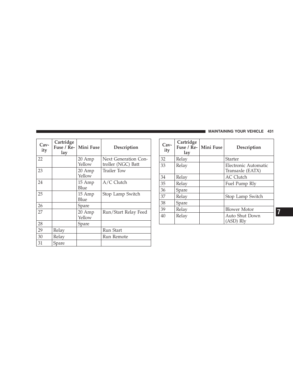 Dodge 2009 Durango User Manual | Page 433 / 498