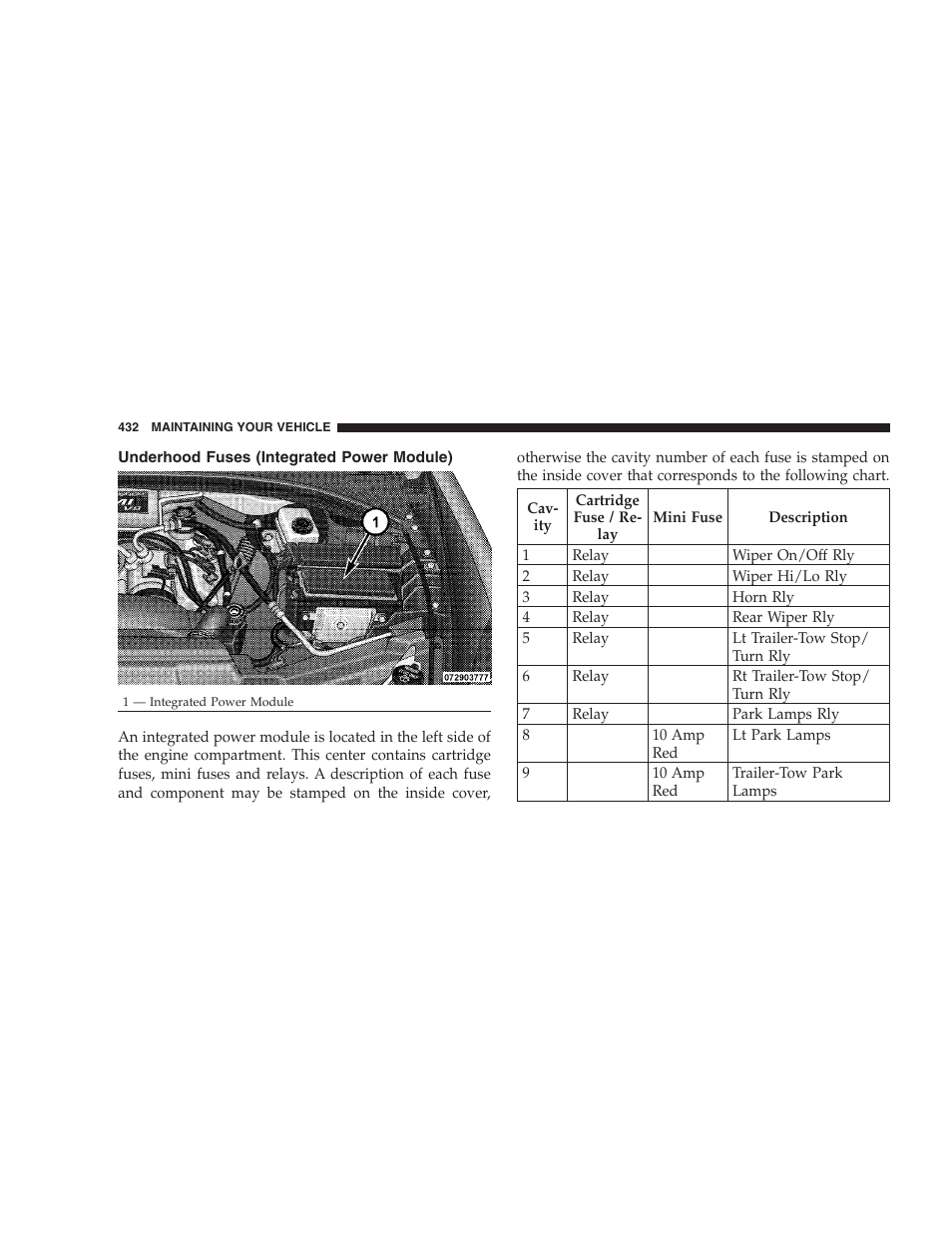 Underhood fuses (integrated power module), Underhood fuses, Integrated power module) | Dodge 2009 Durango User Manual | Page 434 / 498