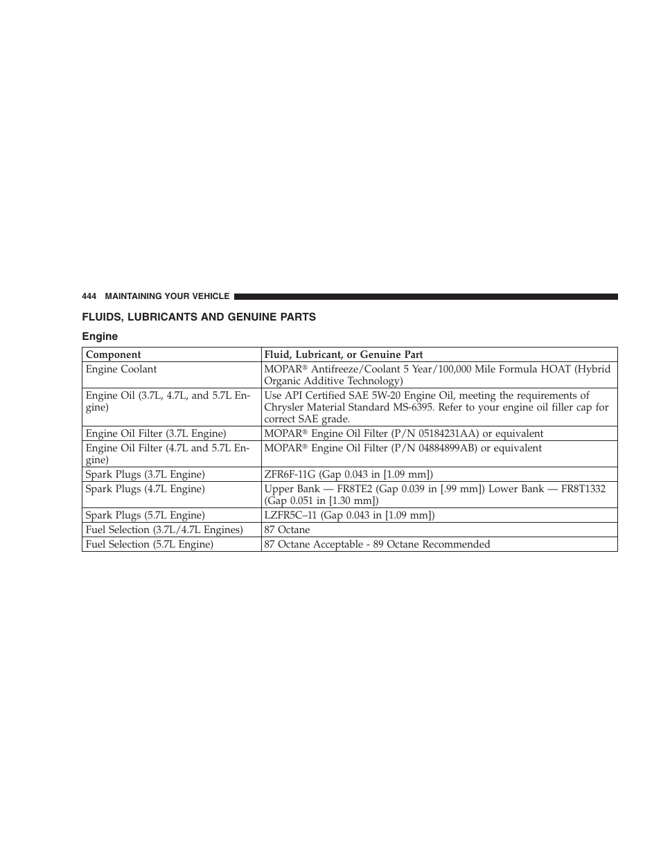 Fluids, lubricants and genuine parts, Engine | Dodge 2009 Durango User Manual | Page 446 / 498