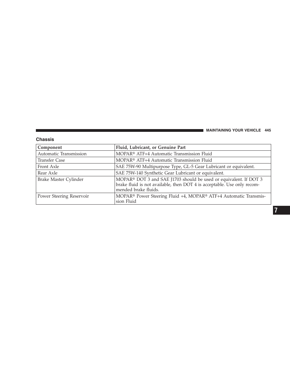 Chassis | Dodge 2009 Durango User Manual | Page 447 / 498