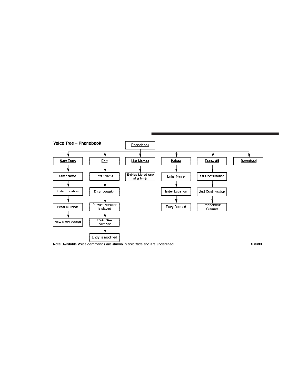 Dodge 2009 Caliber User Manual | Page 110 / 431