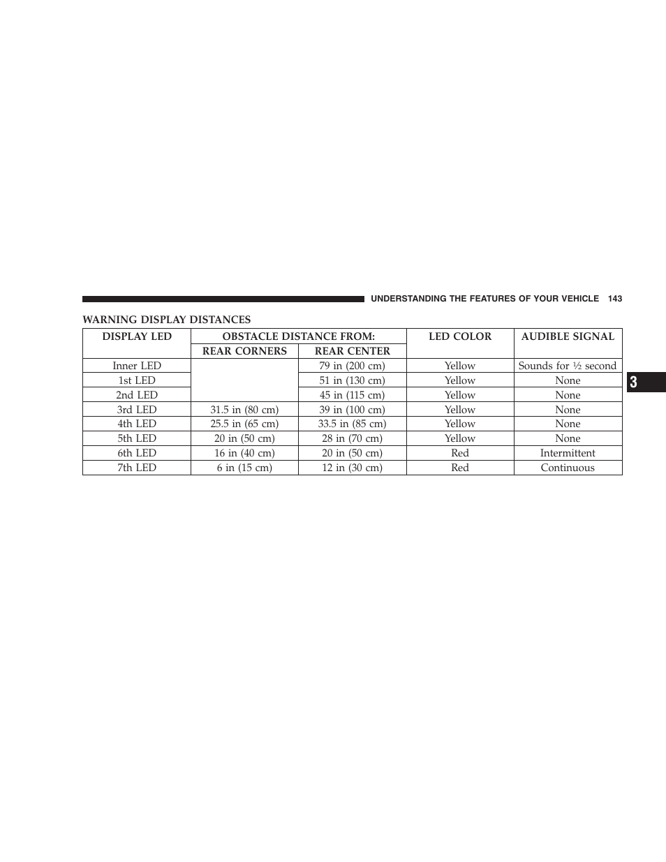 Dodge 2009 Nitro User Manual | Page 145 / 459