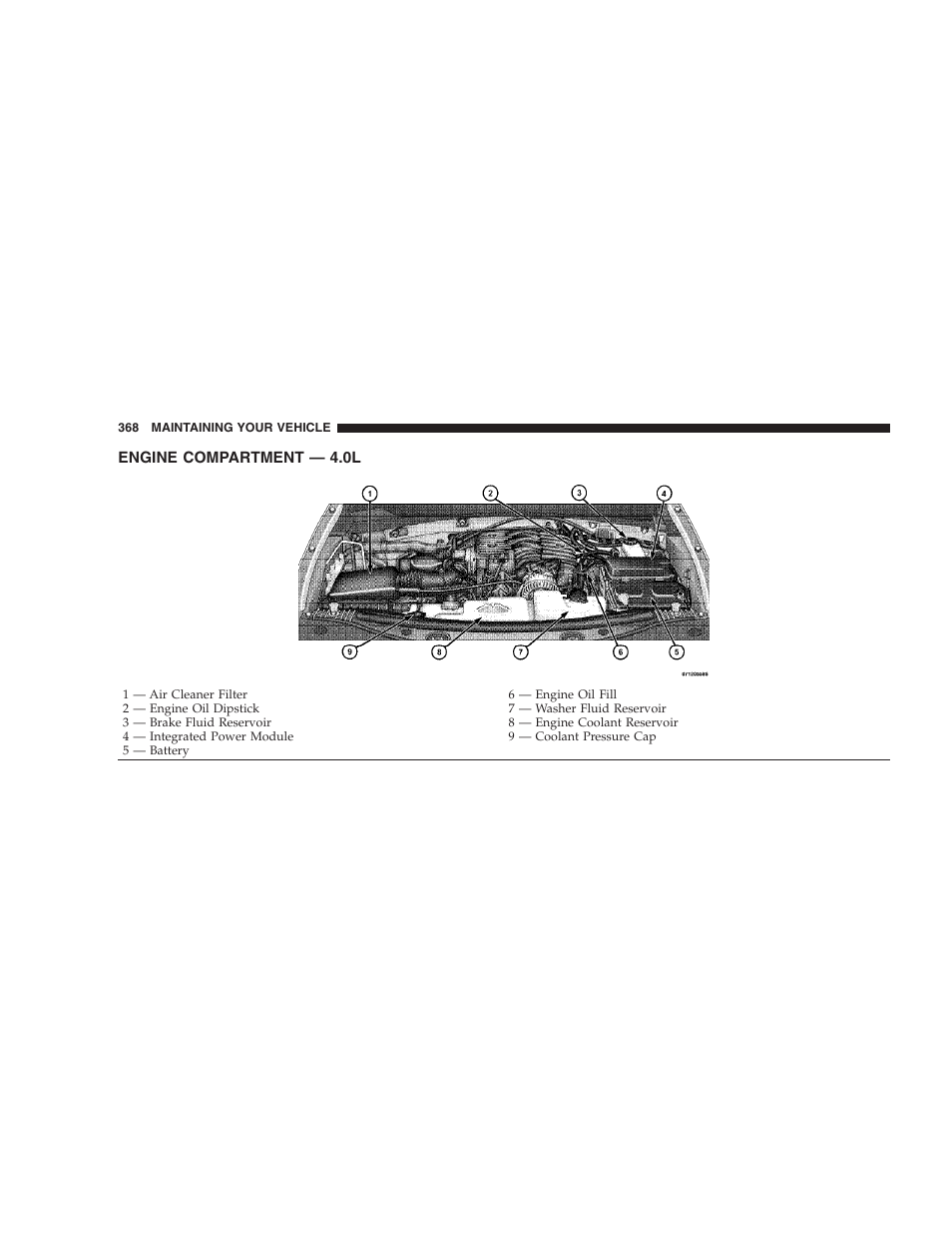 Engine compartment - 4.0l | Dodge 2009 Nitro User Manual | Page 370 / 459