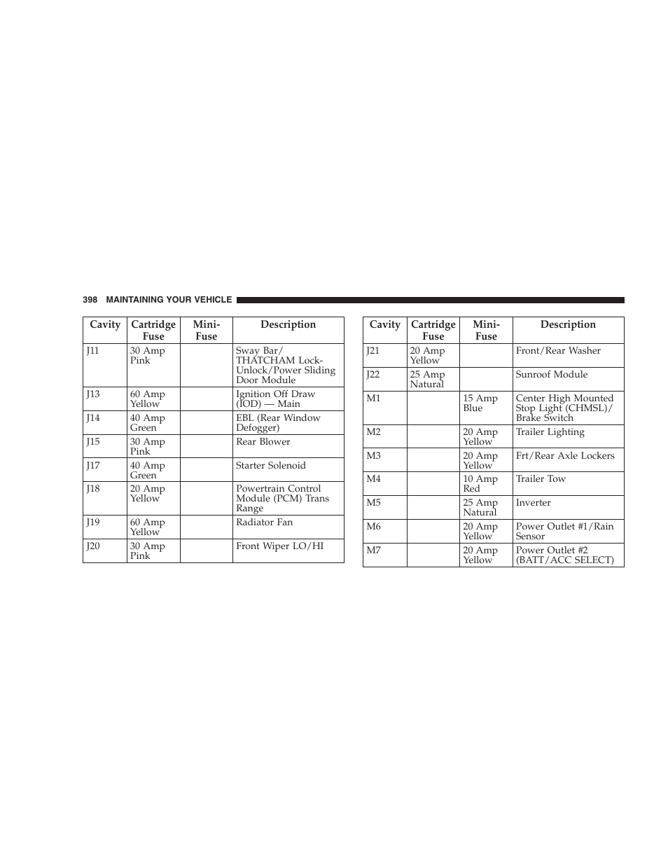Left front turn signal | Dodge 2009 Nitro User Manual | Page 400 / 459