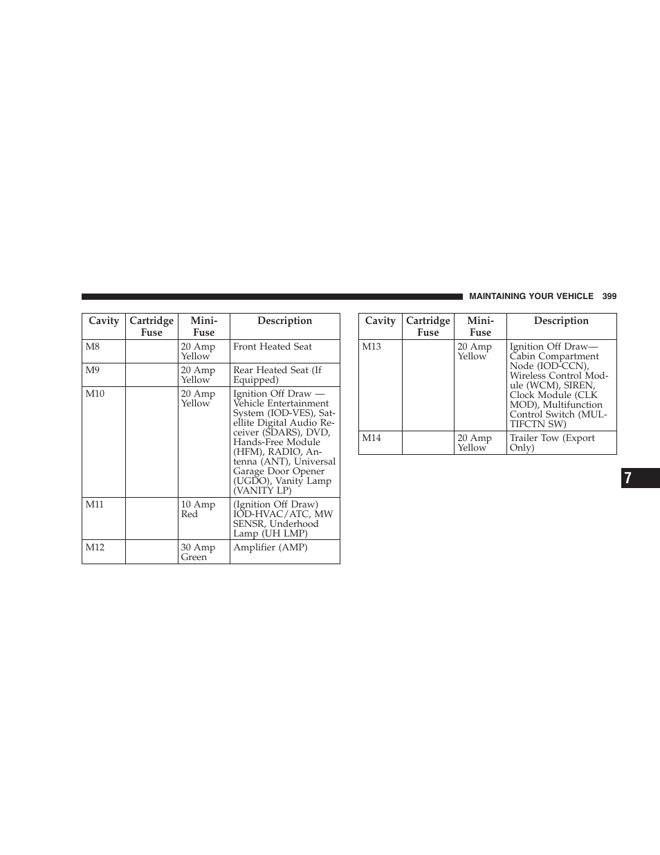 Right front turn signal, Front side marker, Front fog light (front fascia mounted) | Dodge 2009 Nitro User Manual | Page 401 / 459