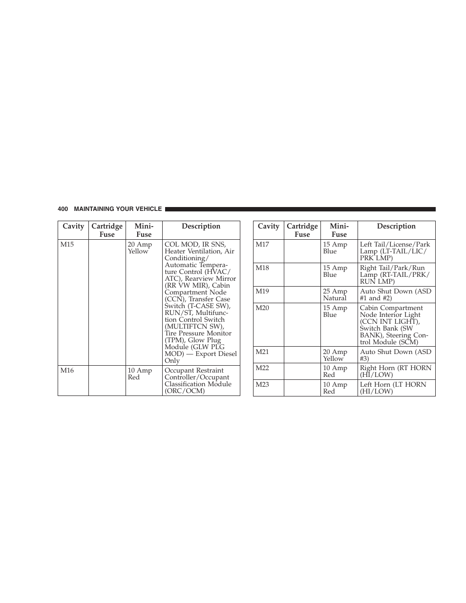 Rear tail, stop, turn signal, and backup, Lights | Dodge 2009 Nitro User Manual | Page 402 / 459