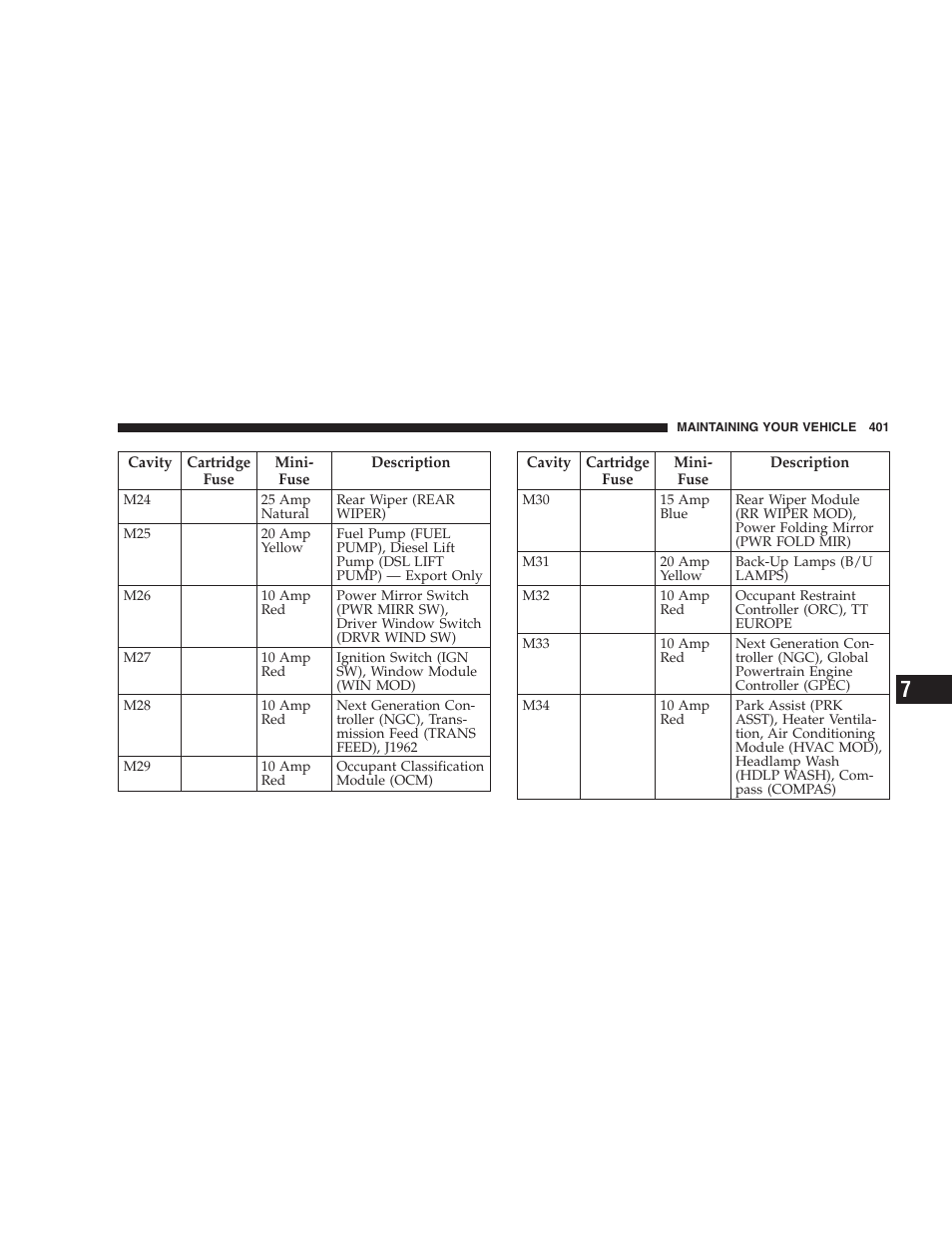 Center high mounted stop light (chmsl) | Dodge 2009 Nitro User Manual | Page 403 / 459