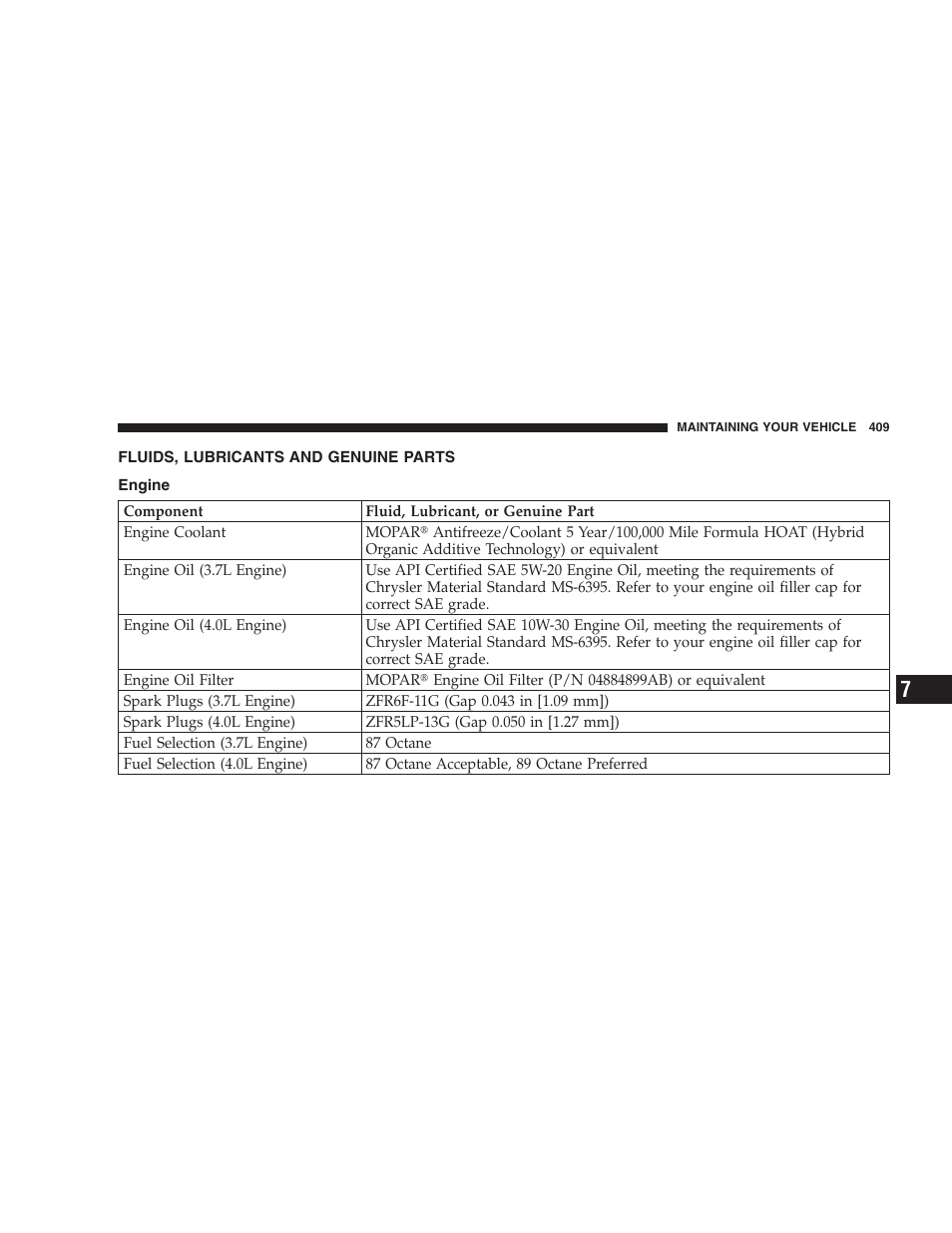 Fluids, lubricants and genuine parts, Engine | Dodge 2009 Nitro User Manual | Page 411 / 459