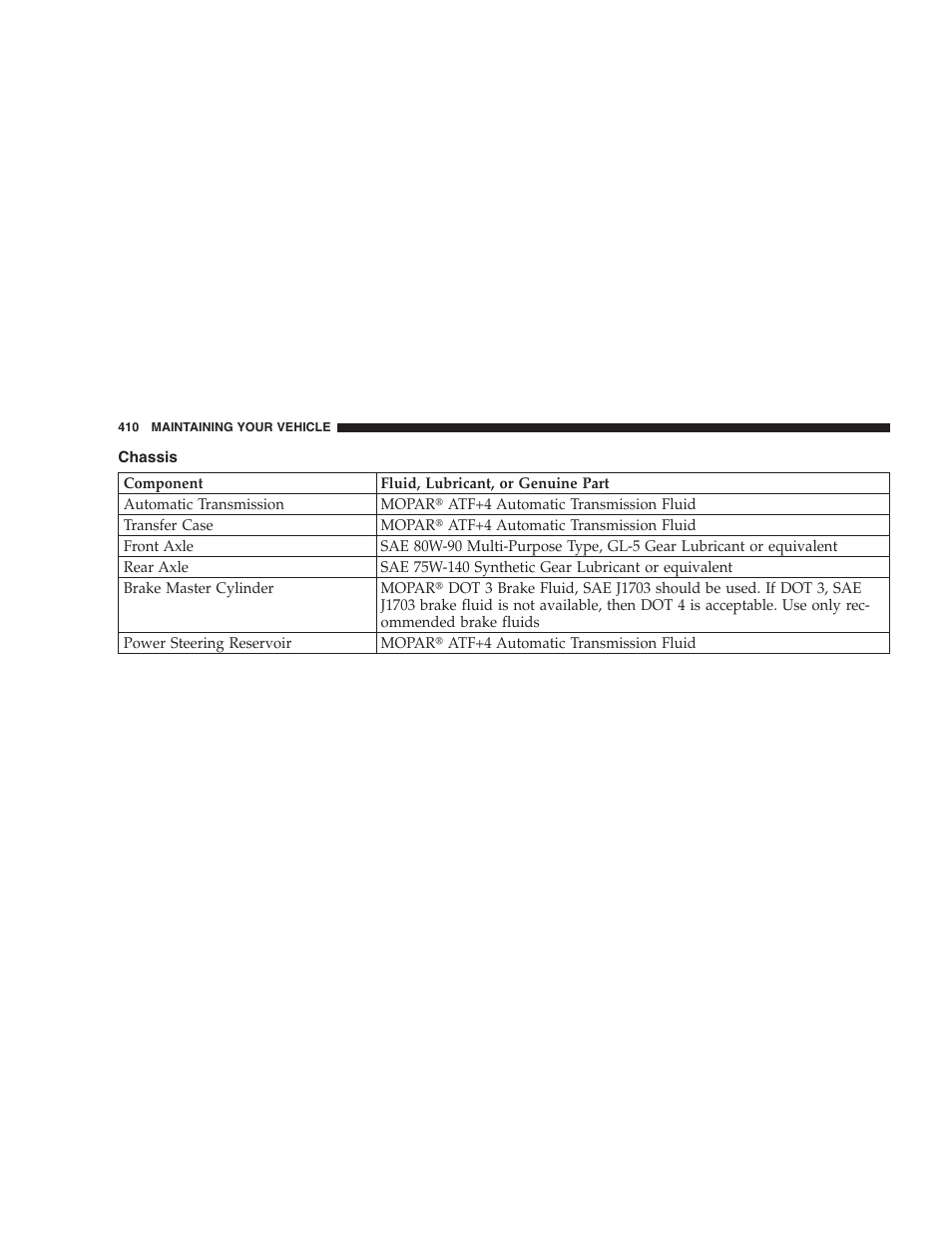 Chassis | Dodge 2009 Nitro User Manual | Page 412 / 459