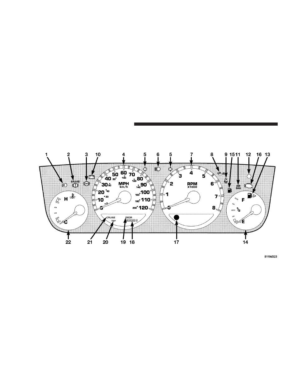 Dodge 2004 PL Neon User Manual | Page 76 / 241