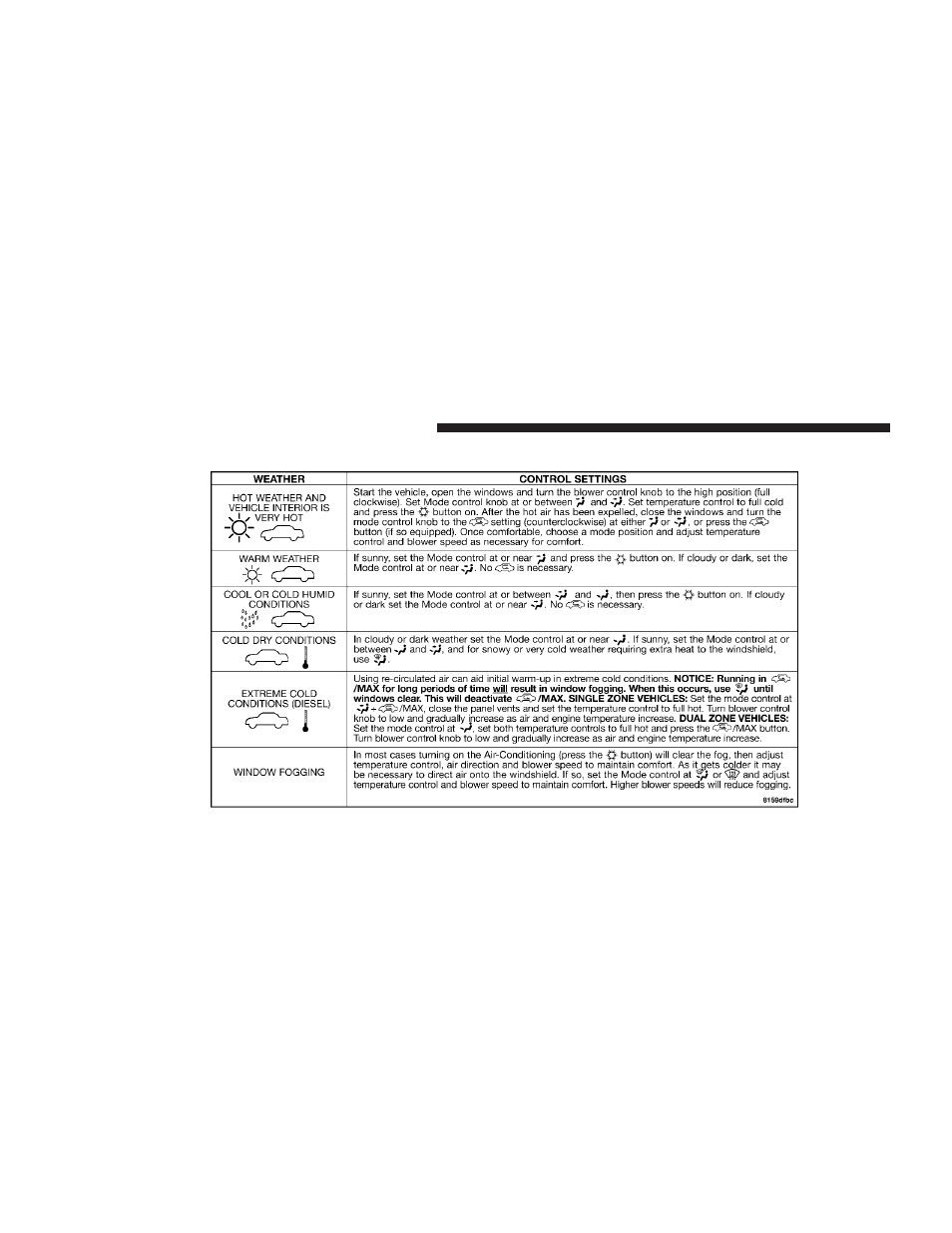 Operating tips chart | Dodge 2008 Ram 4500 User Manual | Page 264 / 527