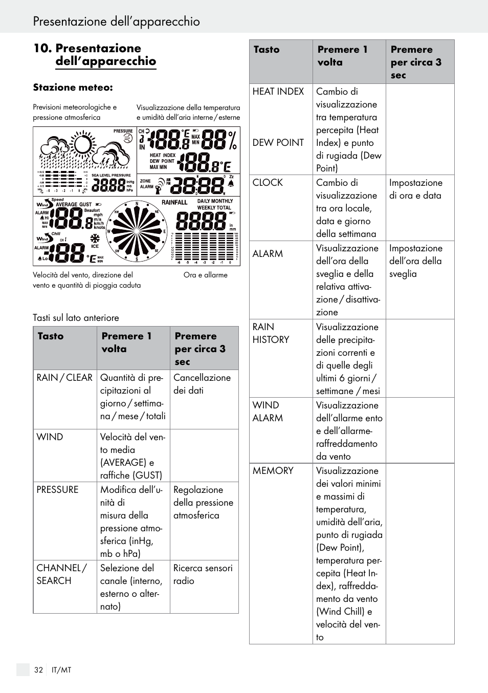 presentazione dell’apparecchio, Presentazione dell’apparecchio | Auriol H13726 User Manual | Page 32 / 104